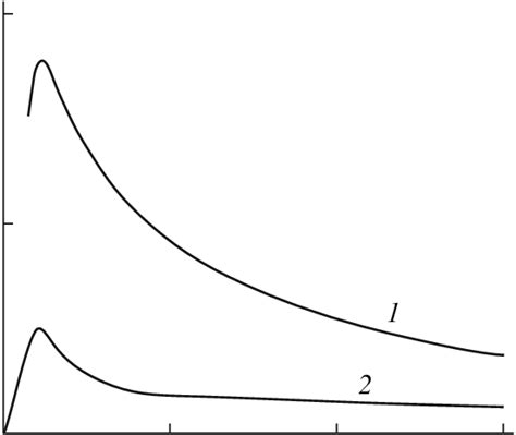 Image result for Polymerization of Propylene