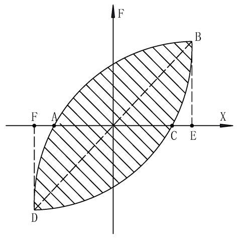 Study on Rapid Repair Method of Earthquake Damaged Pier Column Based on ...