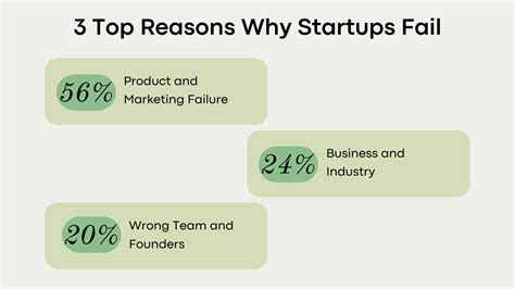 Computer Core Startup Failure 的图像结果