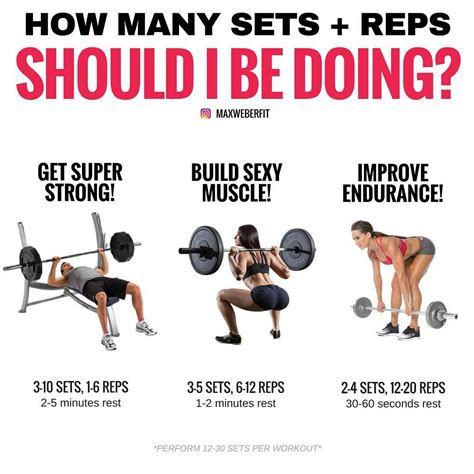 How To Determine Sets And Reps at Alvera Rollins blog