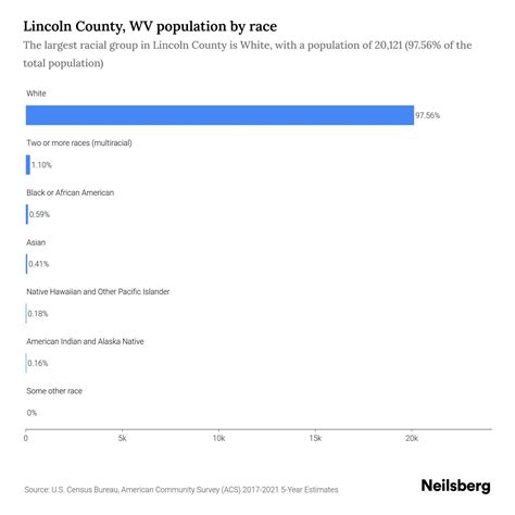 Lincoln County, WV Population - 2023 Stats & Trends | Neilsberg