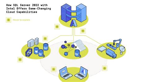Image result for Mirosoft SQL