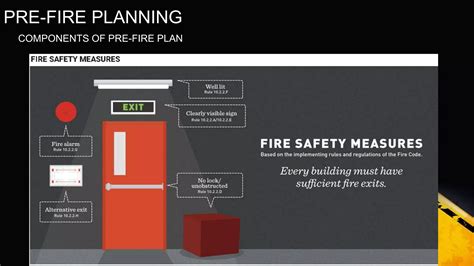 Building Pre Fire Plan 的图像结果