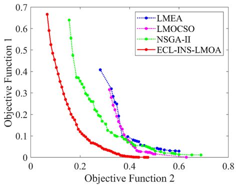 Large-Scale Multi-Objective Imaging Satellite Task Planning Algorithm ...