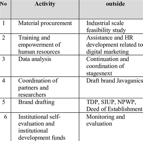 Image result for Full Implementation