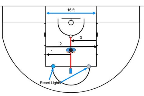 Image result for NBA Reactive Shuttle Test