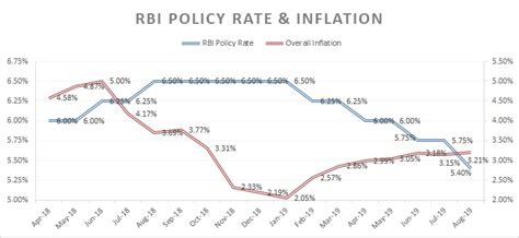 India's Economic Woes: Skin-Deep or Deep-Seated? | Investing.com India