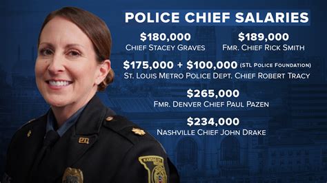 KCPD Chief Stacey Graves' salary less compared to chiefs in similar ...