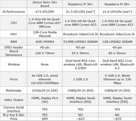 Intelligent robots. Advanced hardware and software technologies for ...