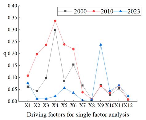 Identifying Drivers of Wetland Damage and Their Impact on Primary ...