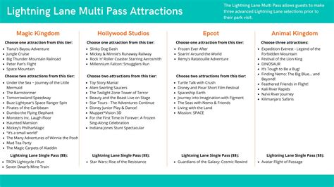 My Guide to Disney's New Lightning Lane Passes