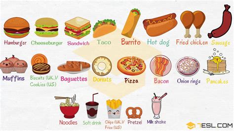 Fast Food List: Types of Fast Food with Pictures • 7ESL