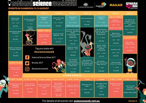 Image result for Science Week 2020