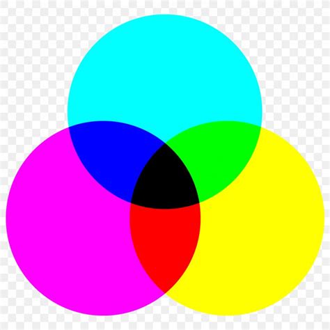CMYK Color Model 的图像结果