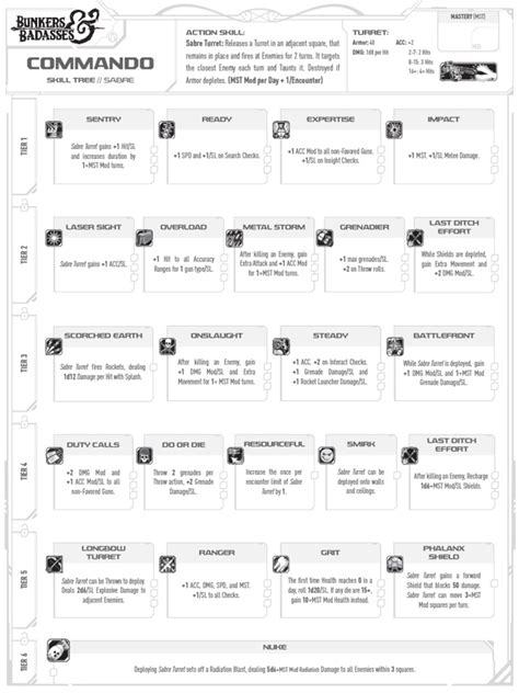 Image result for Commando Tree