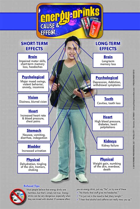 Energy Drinks Cause & Effect Mini Poster - Primo Prevention