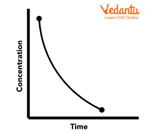 First Order Graph 的图像结果