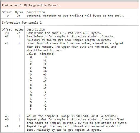 Image result for Mod Config File