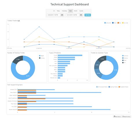 Image result for JavaScript Dashboard