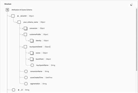 Image result for Input Process Output Ai Image