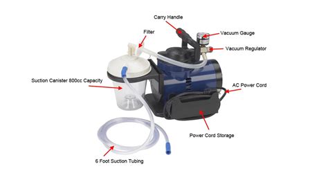 Image result for Compressor Kit Suction Machine