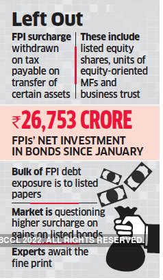 bond market: Bond Street ignored in surcharge relief - The Economic Times