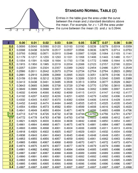 Image result for Negative Z-Score Probability Table