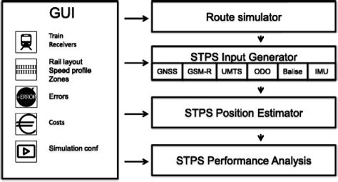 Image result for Train Simulator Platform