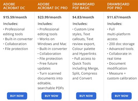 Adobe Acrobat Standard Vs Pro Comparison 2023, 51% OFF