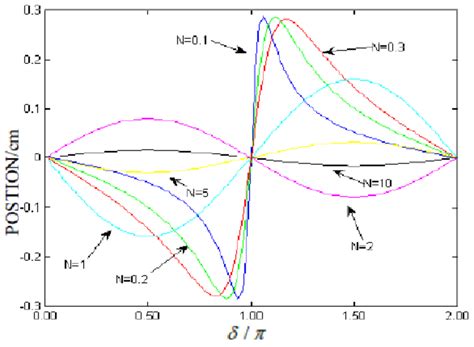 Interference Fringes Phase Difference 的图像结果