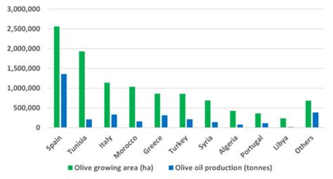 Sustainability | Special Issue : Life Cycle Assessment of Sustainable ...