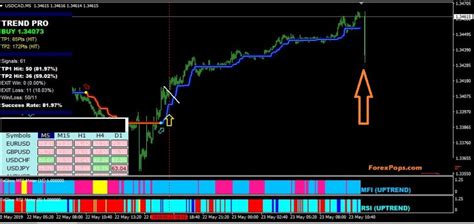 Image result for Trend Line Breakout
