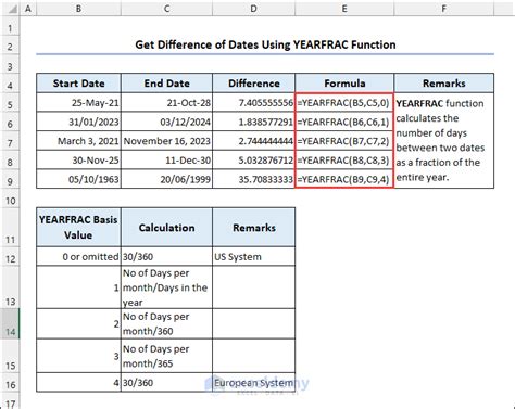 Date Function Excel 的图像结果