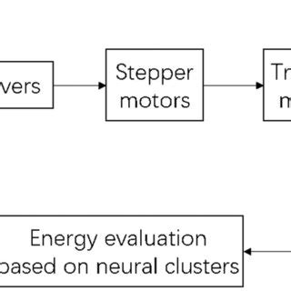 Auto Control 的图像结果