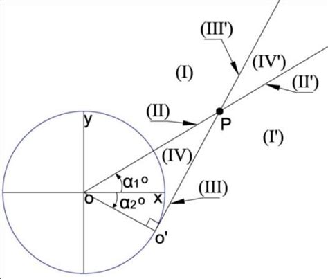Image result for How to Convert Angular Coordinate Systems