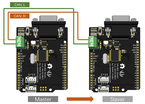 Image result for Arduino Read CAN-BUS