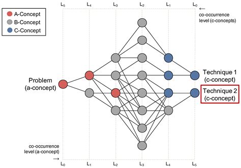 Defragmenting Research Areas with Knowledge Visualization and Visual ...