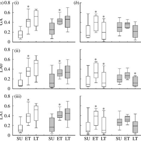 Image result for Box Plot Labels
