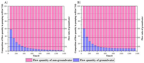 Analysis of Natural Groundwater Flowing into the Flow Field of In Situ ...