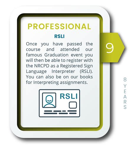 Image result for Sign Language Interpreter Test