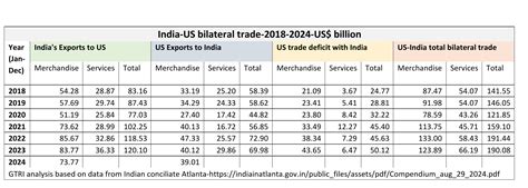 USA's reciprocal tariffs create uncertainties; trade deal may help ...