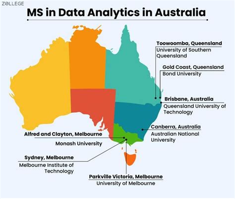 MS in Data Analytics in Australia: Best Universities, Requirements and ...