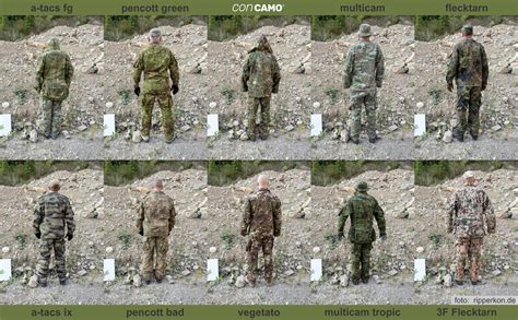 Most Effective Camo Pattern By Region