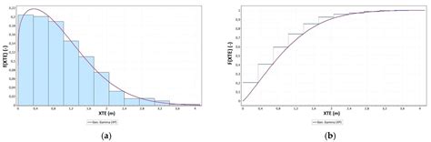 Assessment of the Steering Precision of a Hydrographic Unmanned Surface ...