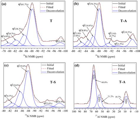 Synthesis, Characterization and Hexavalent Chromium Adsorption ...