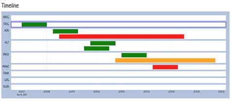 Image result for Plotly Line Bar
