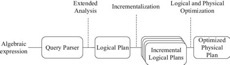 Query Process 的图像结果