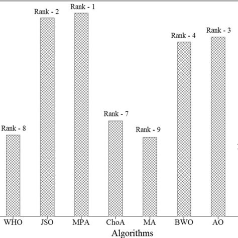 Image result for Ranking Algorithms