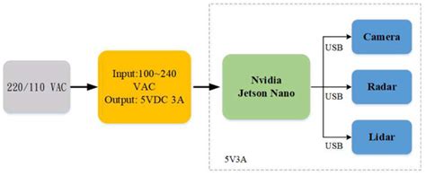Heterogeneous Fusion of Camera and mmWave Radar Sensor of Optimizing ...