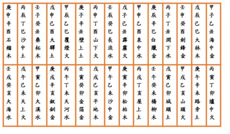 整型與雜合 Reformed & Hybridized －陳敏澤的創作空間: 中國古代五音十二律之頻率計算